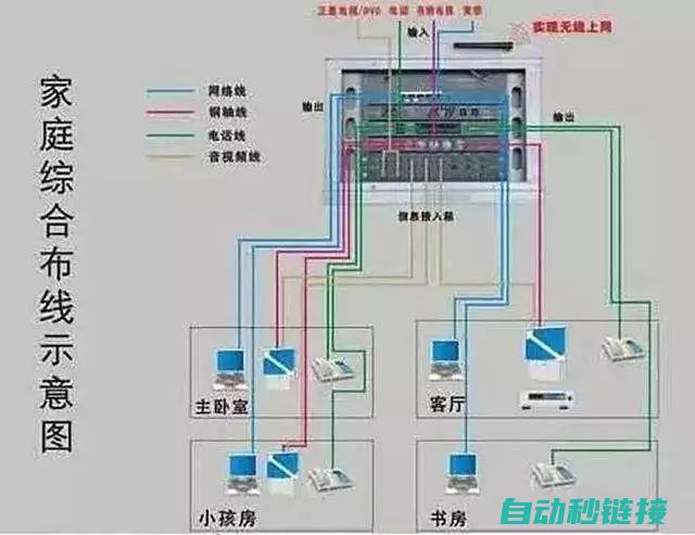 家装电路安全，从电工基础开始 (家装电路安全操作规程)