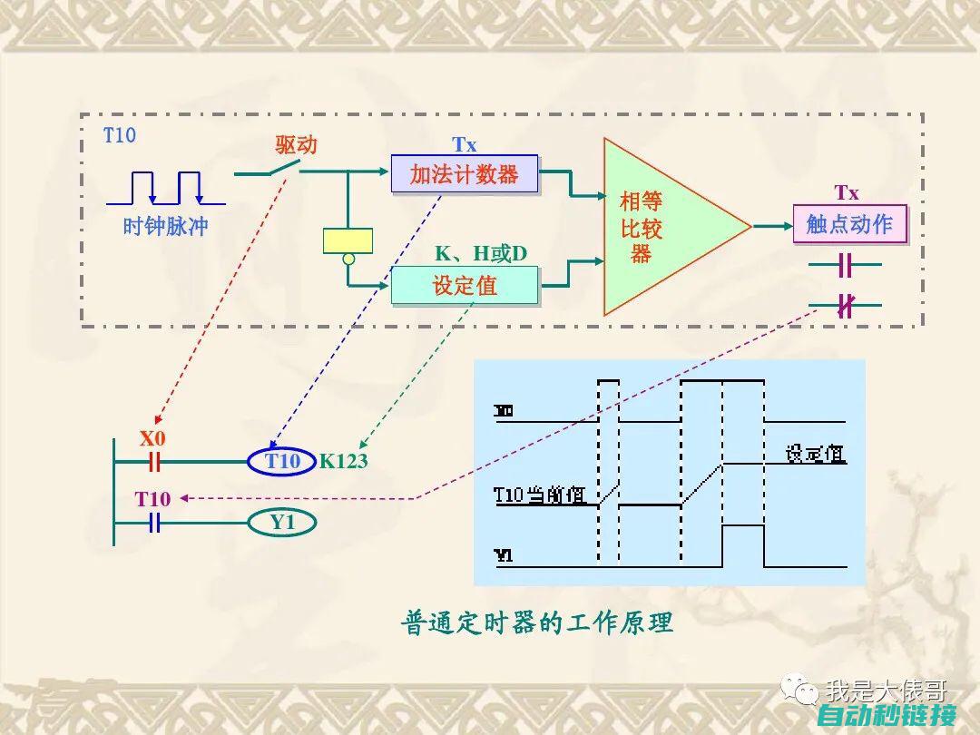 解读PLC 1200程序的编写及应用 (解读plc程序)