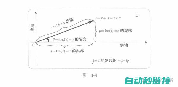 解析子程序复位的重要性 (子程序的结构)