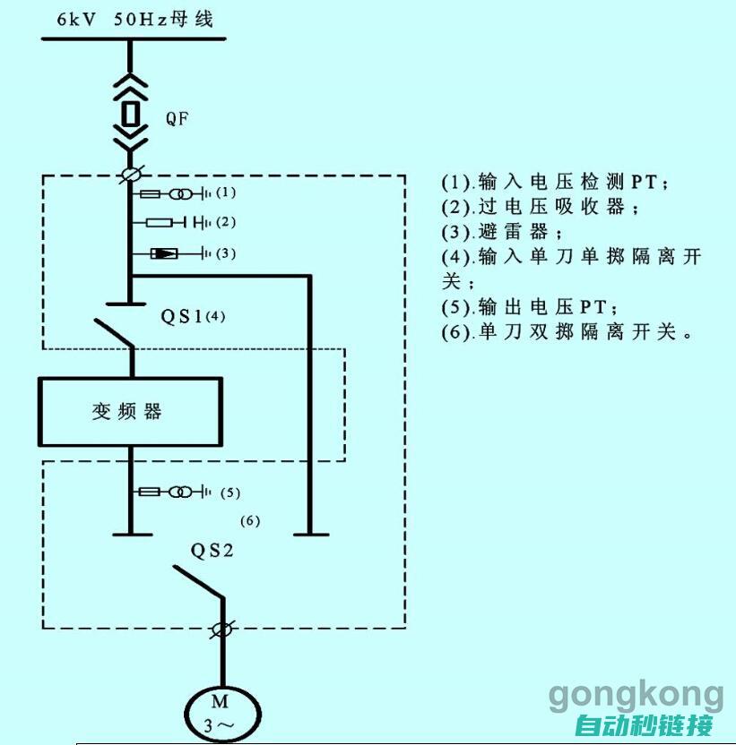 变频器工作原理及其应用领域 (变频器工作原理动画展示)