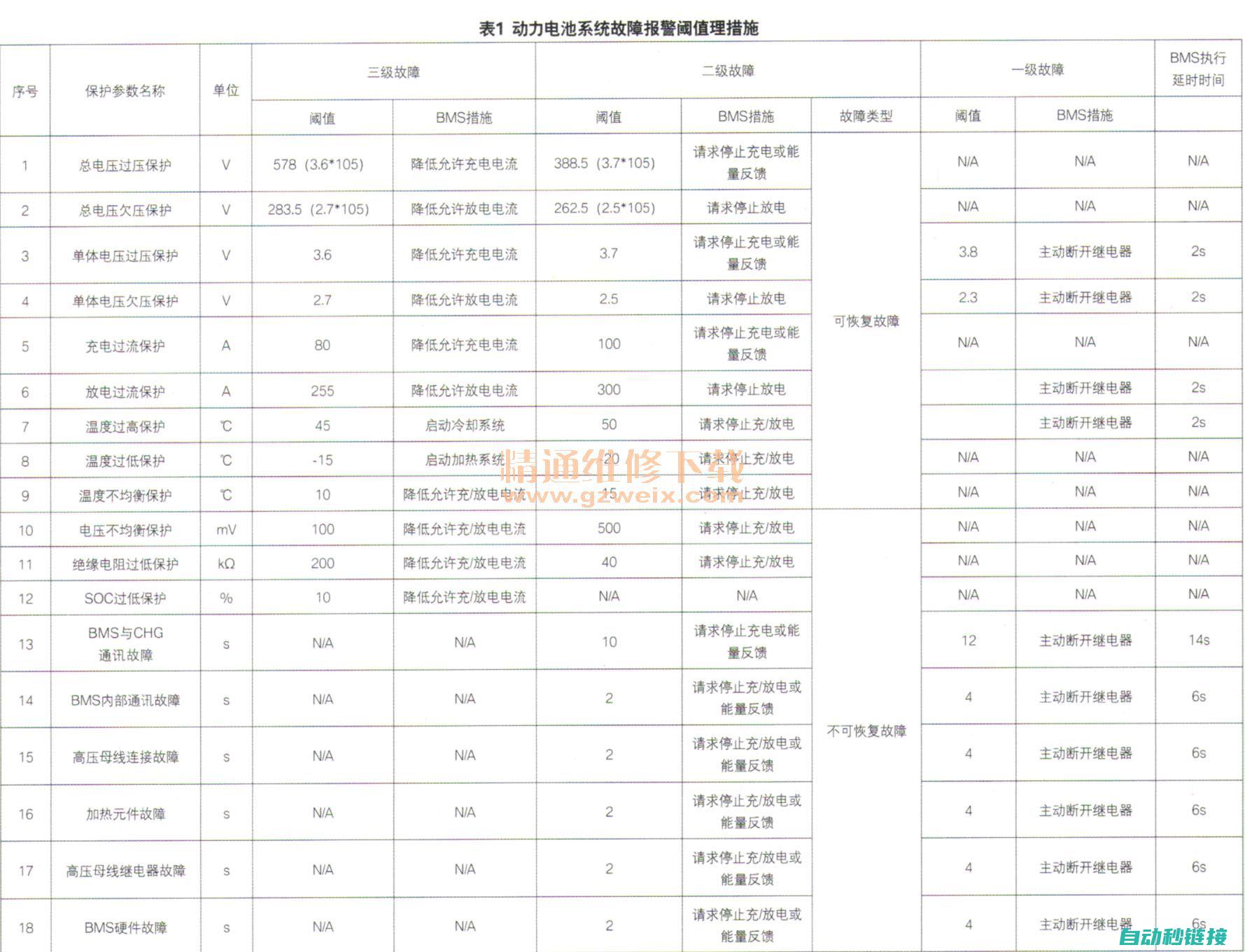 常见故障排查与快速维修方法 (常见故障排查一览表)