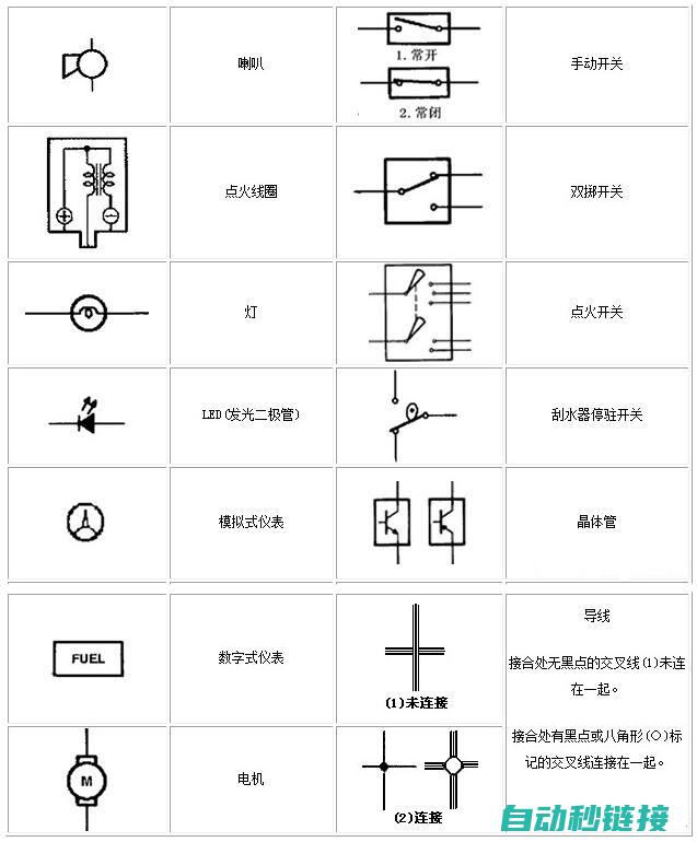 电工基础概念及电路原理 (电工基础概念知识)